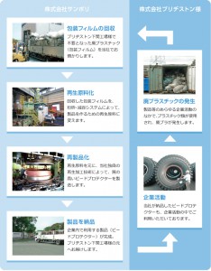 bridgestone_ex