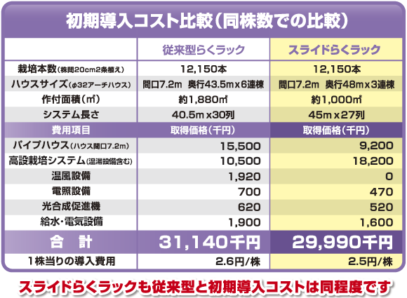 スライドらくラック | 株式会社サンポリ
